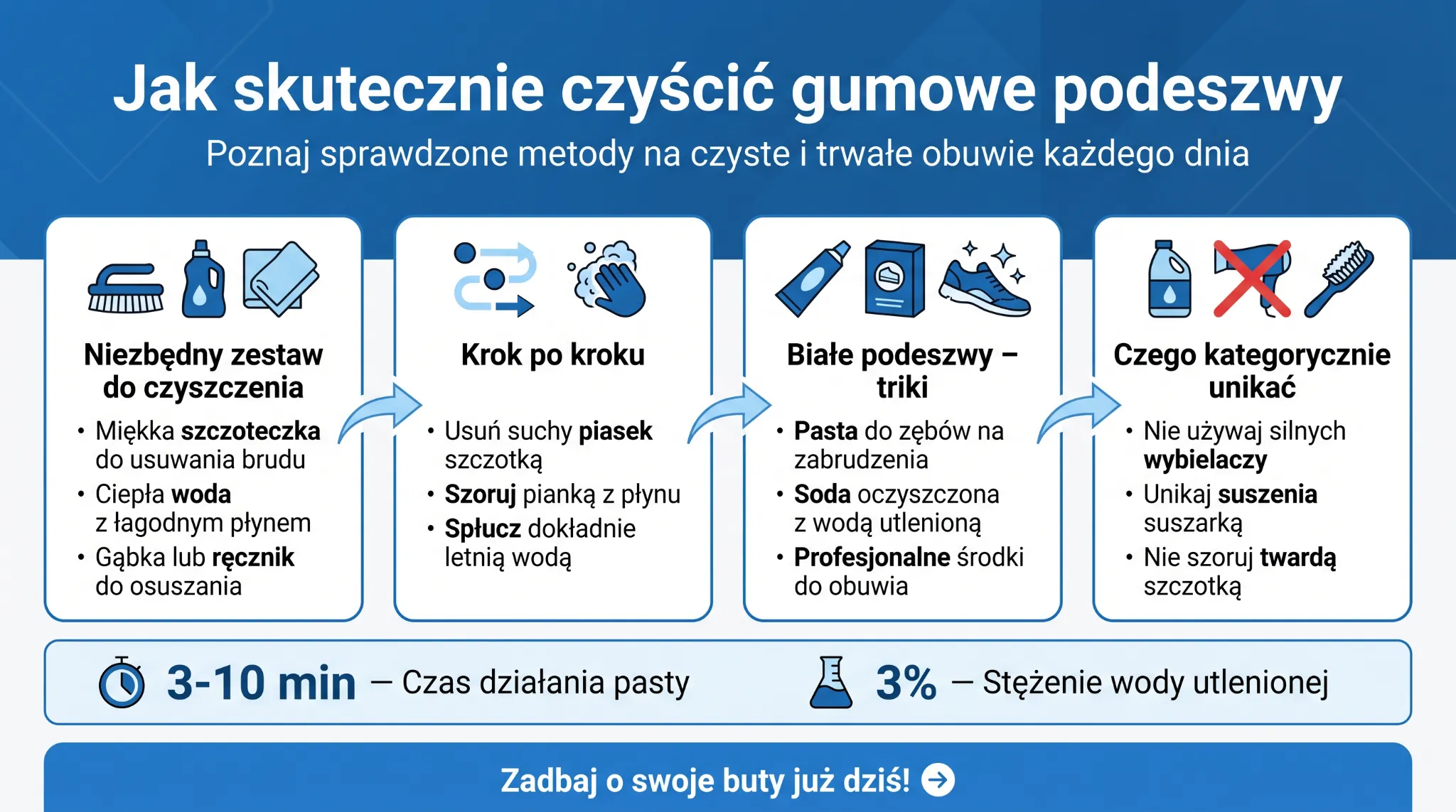 Jak skutecznie czyścić gumowe podeszwy?